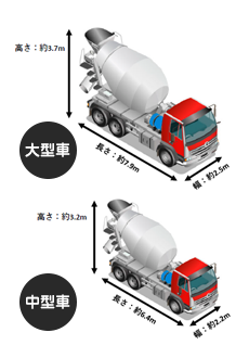 所有ミキサ車サイズ